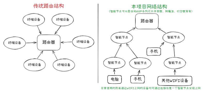 正常情况